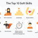 Softskill Ini Harus Dikuasai Oleh Remaja