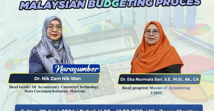 Prodi Maksi UMSU dan Program Master Accountancy UiTM Laksanakan Visiting Lecturer Semester Genap TA 2023-2024